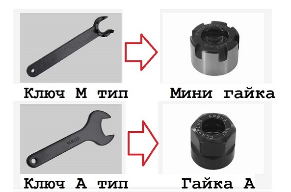 Ключи для гаек цанг купить, шлицевые ключи, динамометрические, для ...